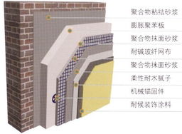其他生產(chǎn)材料